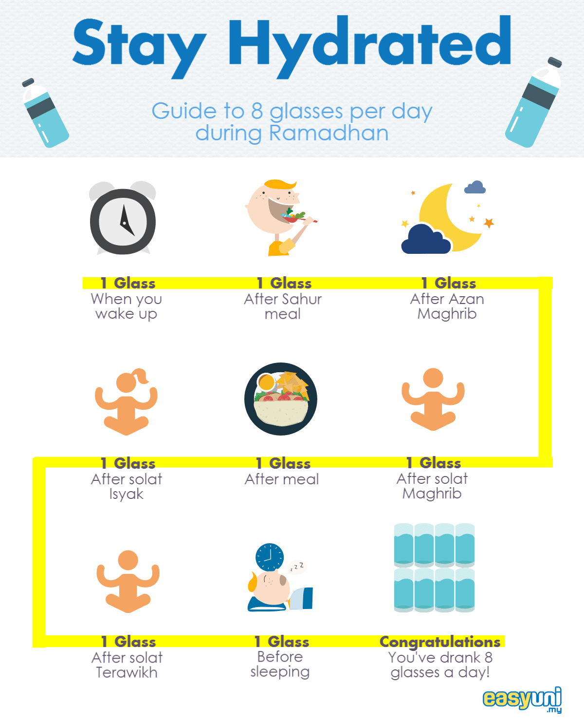 infographic: Stay Hydrated during Ramadhan